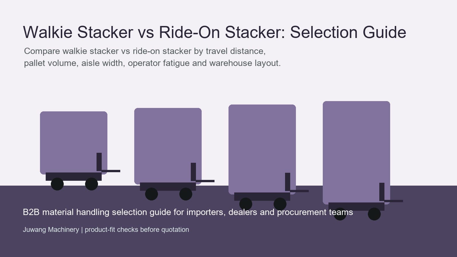 Walkie Stacker vs Ride-On Stacker : image en vedette du guide de sélection